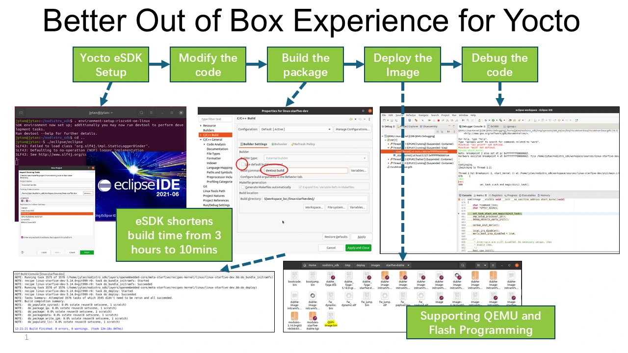 SW-out-of-box3